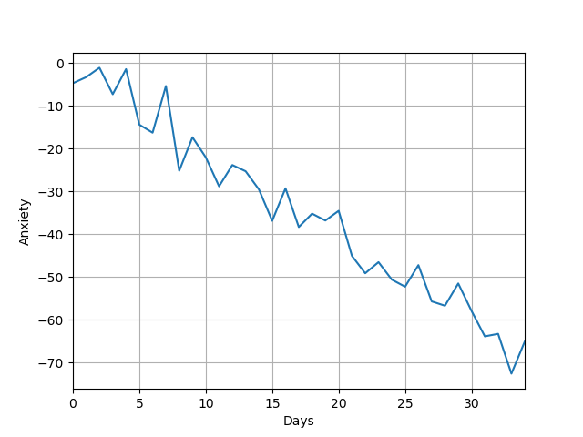 Data Plot for Celestite